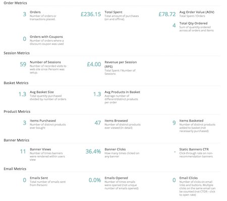 Single Customer View